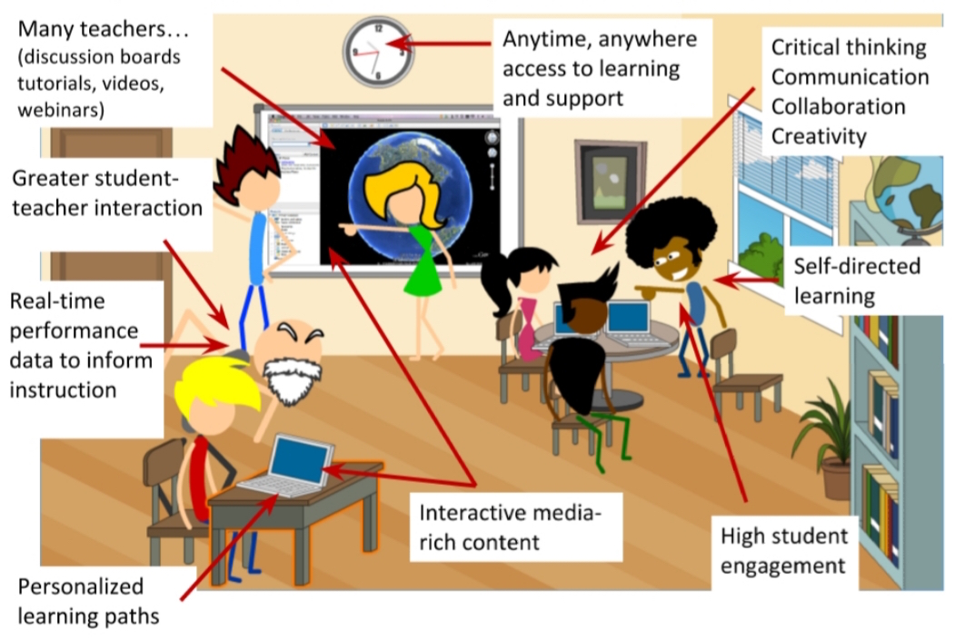 Image depicting teachers, as in Teaching in the 21st Century… be open-minded and curious learner!