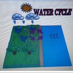 Image depicting Discover 3D Water Cycle Project for Kids