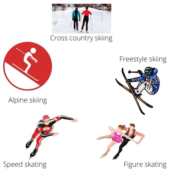 Image depicting Popular winter sports