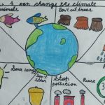 Image depicting Environmental Posters: Kids Draw for Change