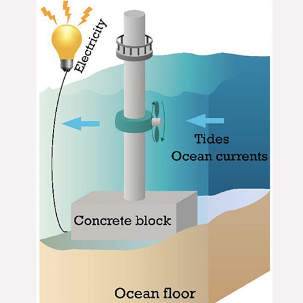 wave energy diagram for kids