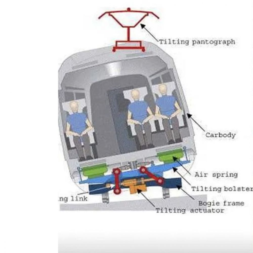 Image depicting Tilting trains in the Indian Railways!