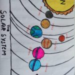 Image depicting solar system