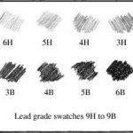 Image depicting What are the different types of pencil grades, and how are they used?